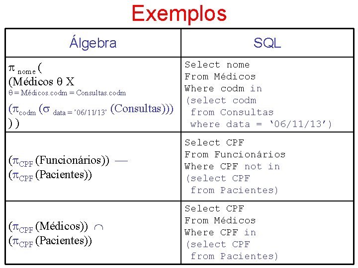Exemplos Álgebra nome ( (Médicos X = Médicos. codm = Consultas. codm ( data