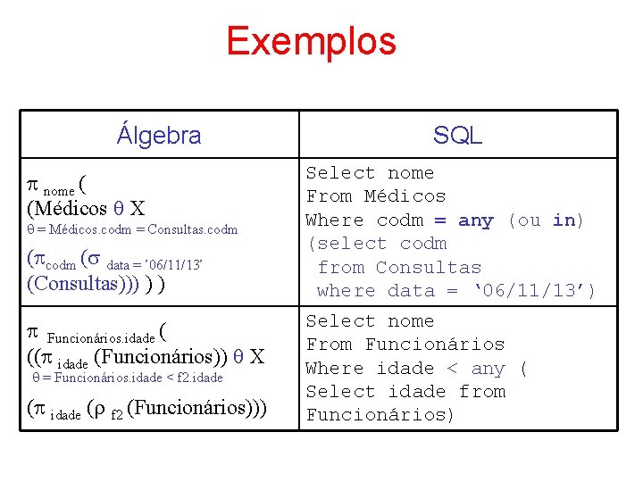 Exemplos Álgebra nome ( (Médicos X = Médicos. codm = Consultas. codm ( data