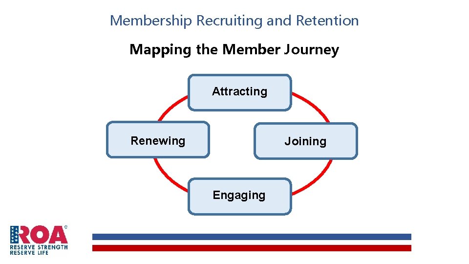 Membership Recruiting and Retention Mapping the Member Journey Attracting Renewing Joining Engaging Membership Recruiting and Retention Mapping the Member Journey Attracting Renewing Joining Engaging