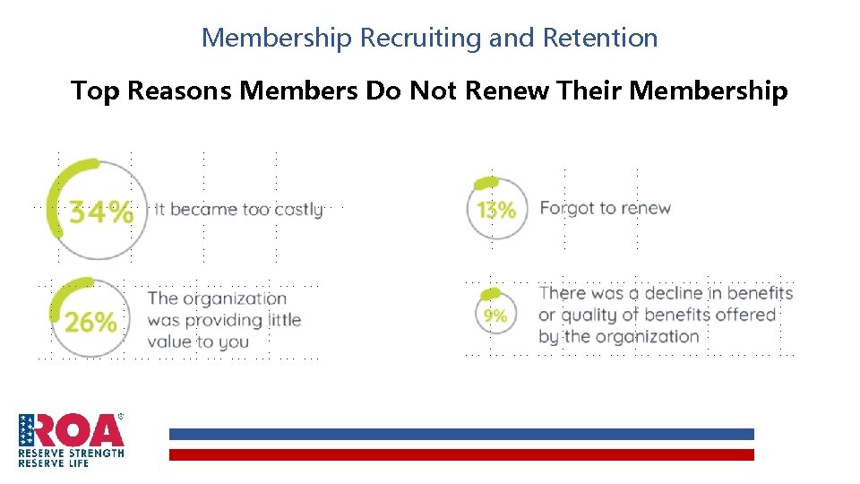 Membership Recruiting and Retention Top Reasons Members Do Not Renew Their Membership Membership Recruiting and Retention Top Reasons Members Do Not Renew Their Membership