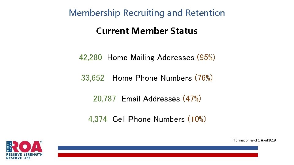 Membership Recruiting and Retention Current Member Status 42, 280 Home Mailing Addresses (95%) 33,