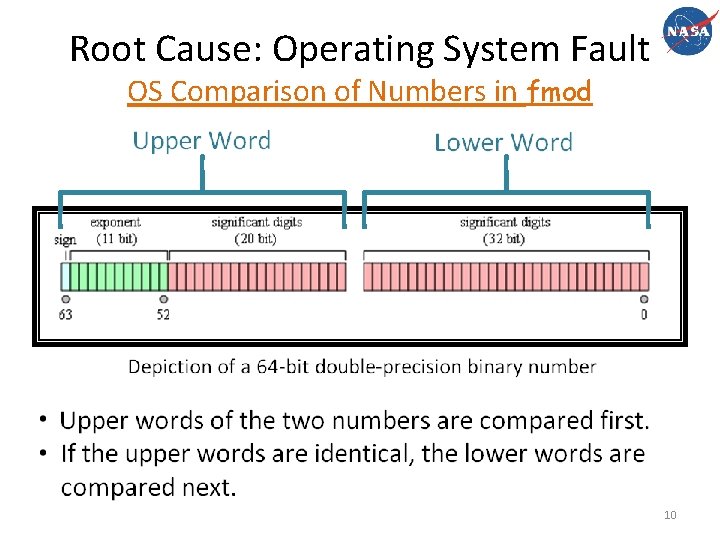 Root Cause: Operating System Fault OS Comparison of Numbers in fmod 10 