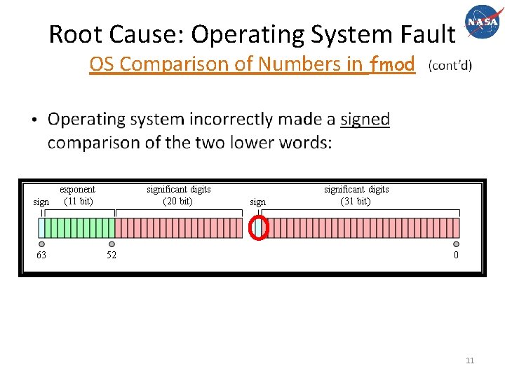 Root Cause: Operating System Fault OS Comparison of Numbers in fmod 11 