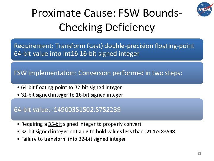 Proximate Cause: FSW Bounds. Checking Deficiency Requirement: Transform (cast) double-precision floating-point 64 -bit value