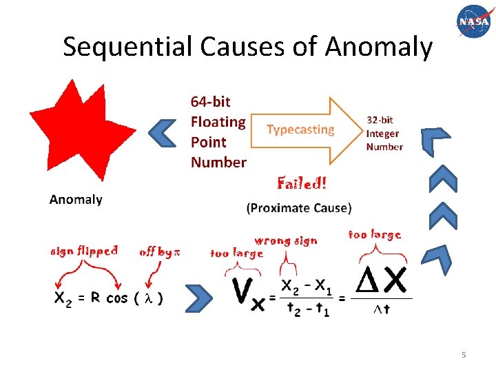 Sequential Causes of Anomaly 5 