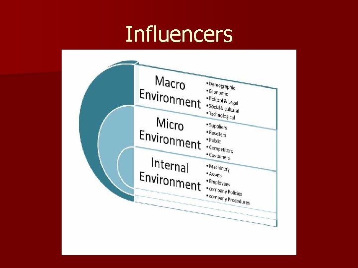 Influencers 