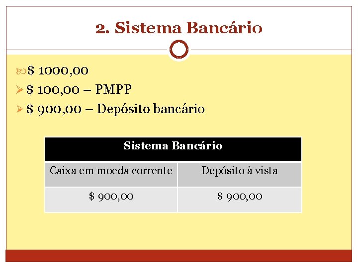 2. Sistema Bancário $ 1000, 00 Ø $ 100, 00 – PMPP Ø $