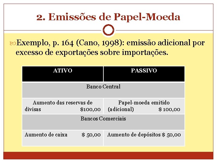 2. Emissões de Papel-Moeda Exemplo, p. 164 (Cano, 1998): emissão adicional por excesso de