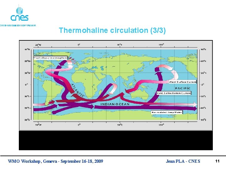 Thermohaline circulation (3/3) WMO Workshop, Geneva - September 16 -18, 2009 Jean PLA -