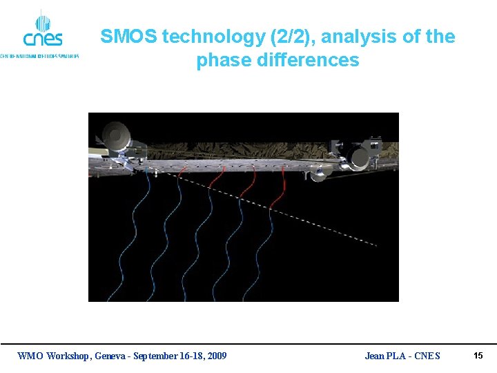 SMOS technology (2/2), analysis of the phase differences WMO Workshop, Geneva - September 16