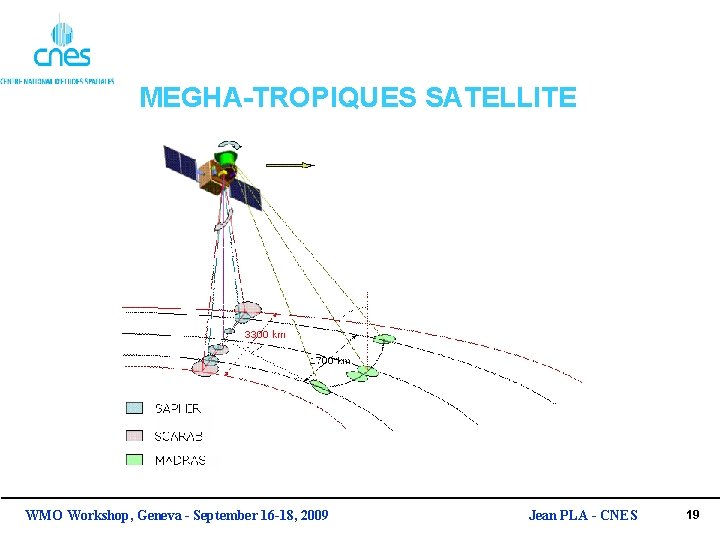 MEGHA-TROPIQUES SATELLITE WMO Workshop, Geneva - September 16 -18, 2009 Jean PLA - CNES