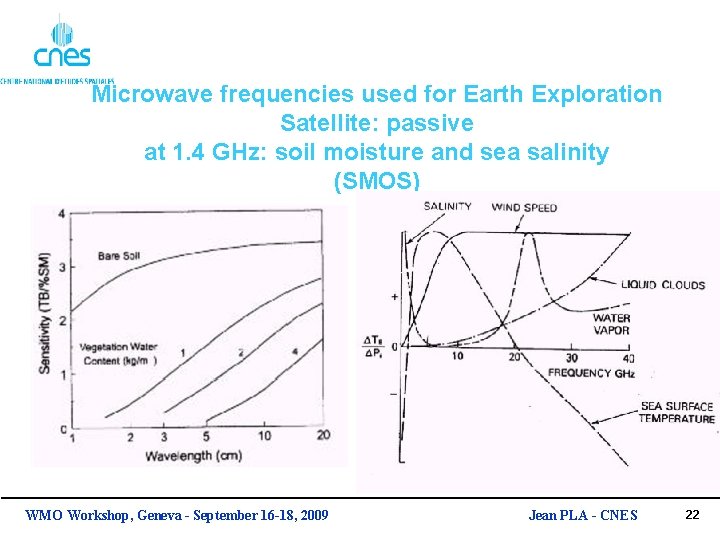 Microwave frequencies used for Earth Exploration Satellite: passive at 1. 4 GHz: soil moisture