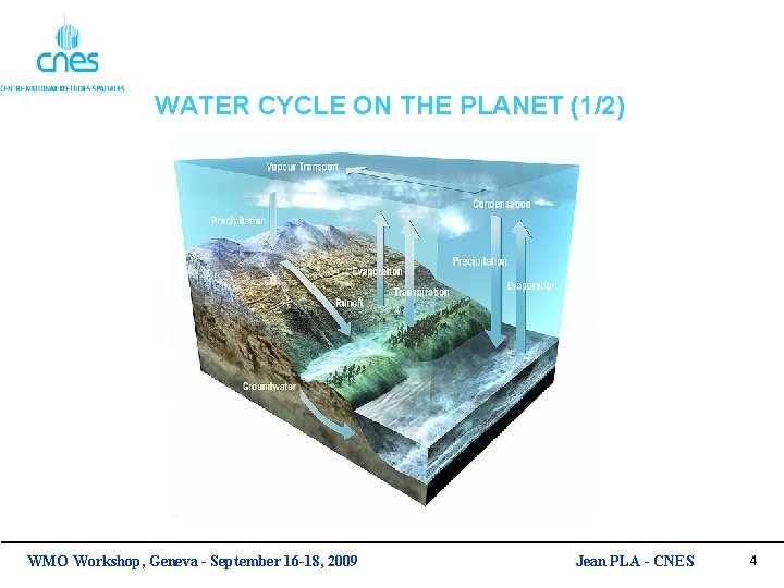 WATER CYCLE ON THE PLANET (1/2) WMO Workshop, Geneva - September 16 -18, 2009