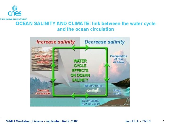 OCEAN SALINITY AND CLIMATE: link between the water cycle and the ocean circulation WMO