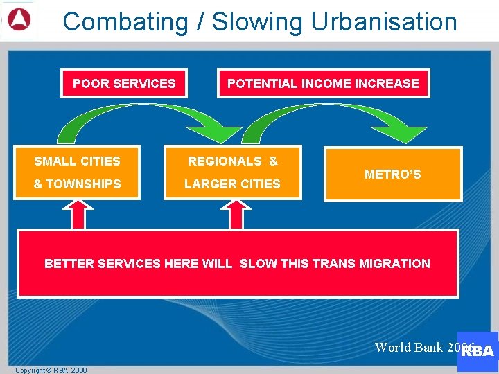 Combating / Slowing Urbanisation POOR SERVICES POTENTIAL INCOME INCREASE SMALL CITIES REGIONALS & &