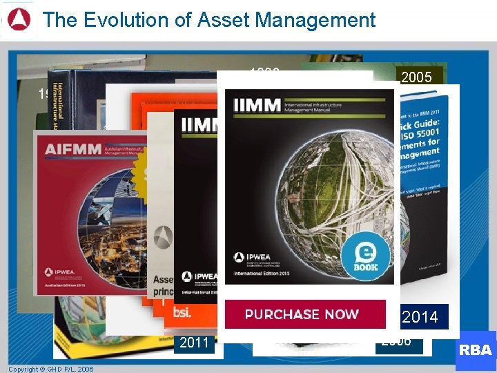 The Evolution of Asset Management 1993 2005 1996 2004 2000 2015 20032008 2014 2002