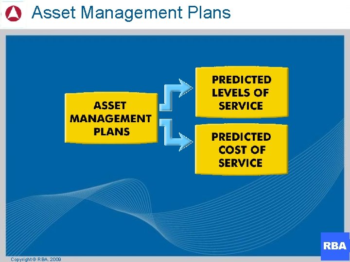 Asset Plans Asset. Management Plans RBA Copyright © RBA. 2009 