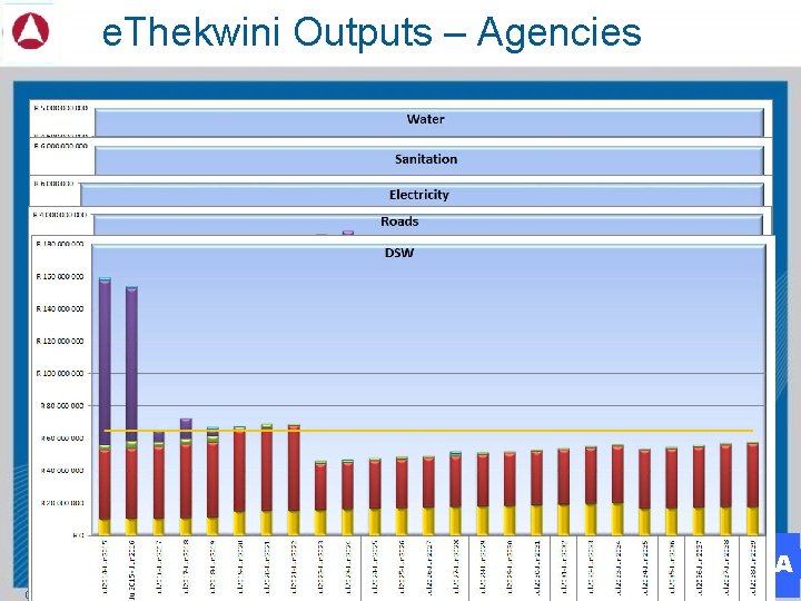 e. Thekwini Outputs – Agencies RBA Copyright © RBA. 2009 