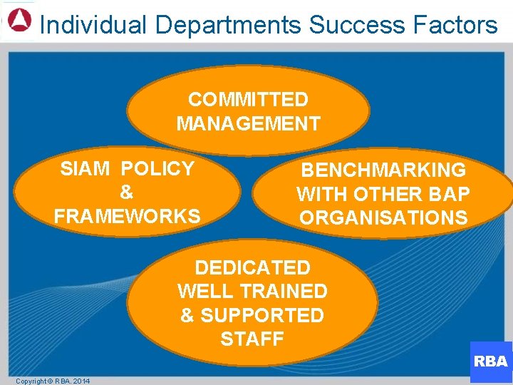 Individual Departments Success Factors COMMITTED MANAGEMENT SIAM POLICY & FRAMEWORKS BENCHMARKING WITH OTHER BAP