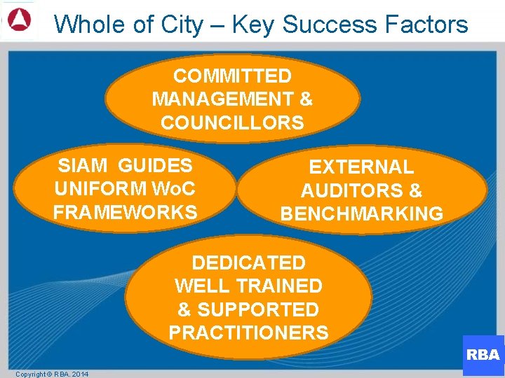 Whole of City – Key Success Factors COMMITTED MANAGEMENT & COUNCILLORS SIAM GUIDES UNIFORM