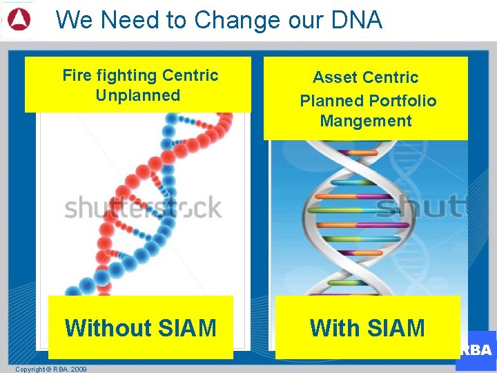 We Need to Change our DNA Fire fighting Centric Unplanned Asset Centric Planned Portfolio