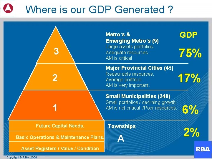 Where is our GDP Generated ? 3 Metro’s & Emerging Metro’s (9) GDP Large