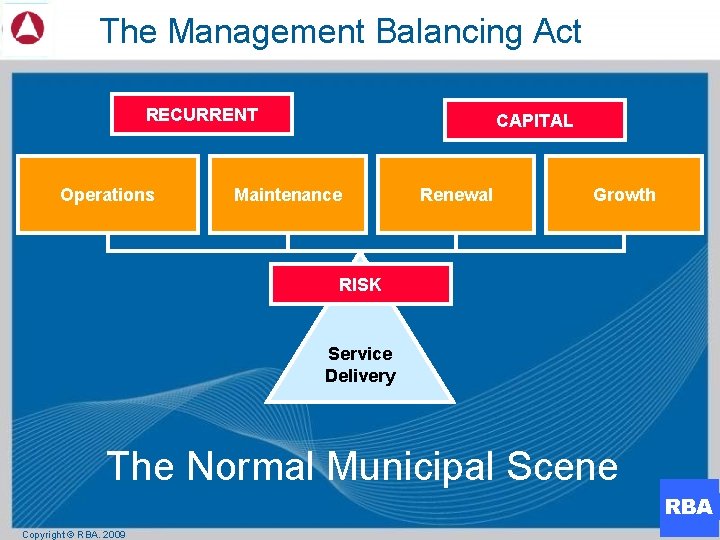 The Management Balancing Act RECURRENT Operations CAPITAL Maintenance Renewal Growth RISK Service Delivery The