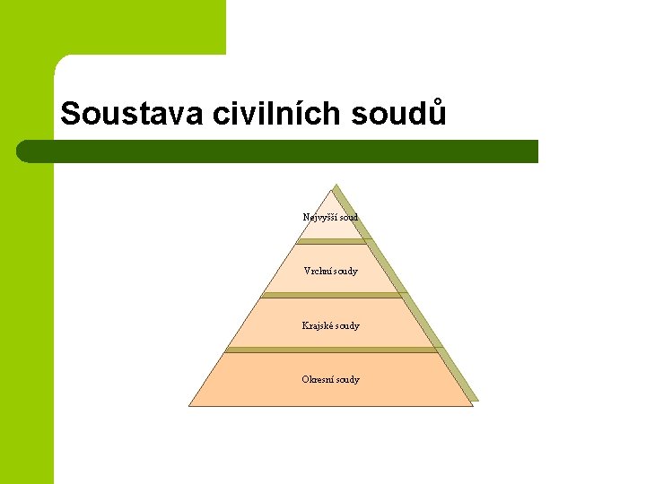 Soustava civilních soudů Nejvyšší soud Vrchní soudy Krajské soudy Okresní soudy 