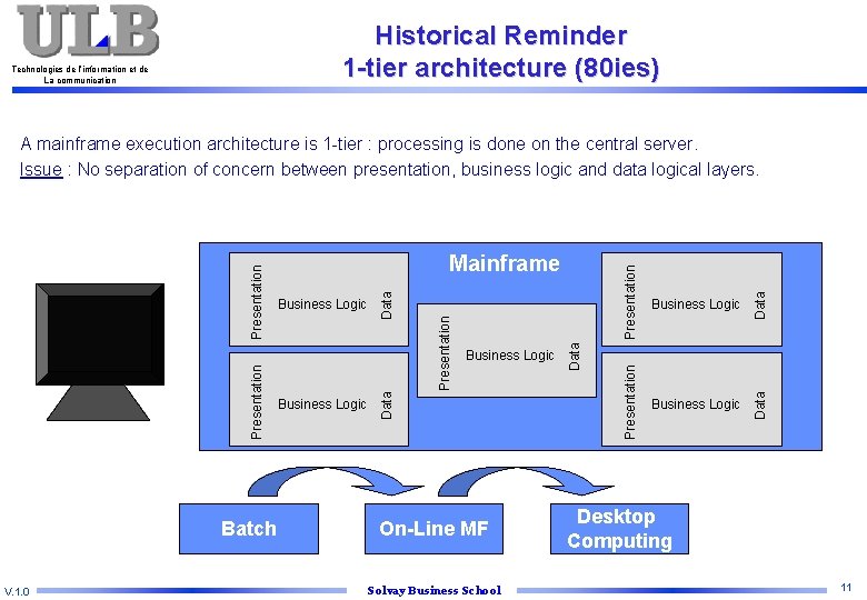 Historical Reminder 1 -tier architecture (80 ies) Technologies de l’information et de La communication