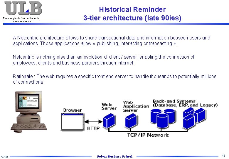 Technologies de l’information et de La communication Historical Reminder 3 -tier architecture (late 90