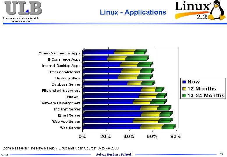 Linux - Applications Technologies de l’information et de La communication Zona Research “The New