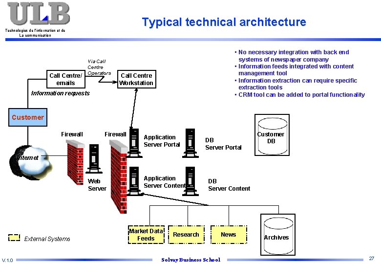 Typical technical architecture Technologies de l’information et de La communication Call Centre/ emails Via