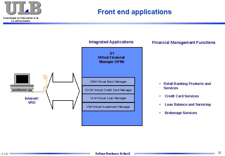Front end applications Technologies de l’information et de La communication Integrated Applications Financial Management
