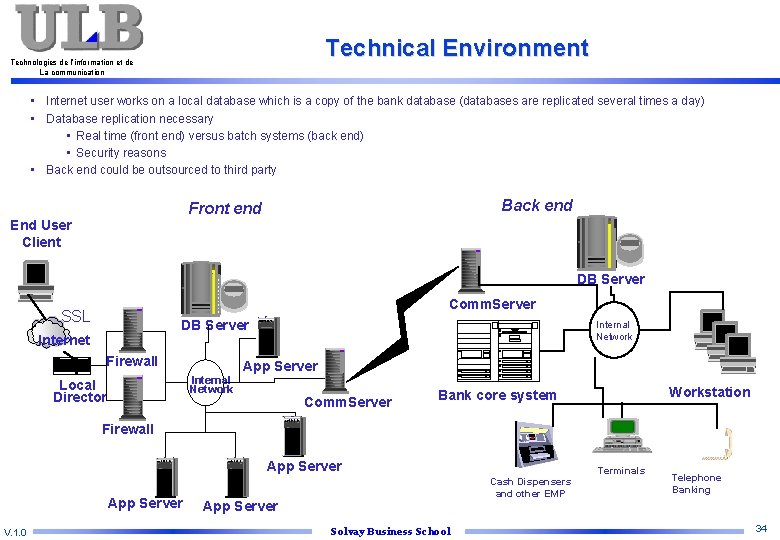 Technical Environment Technologies de l’information et de La communication • Internet user works on