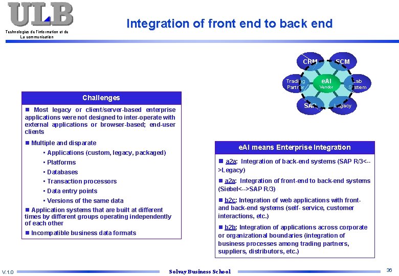 Integration of front end to back end Technologies de l’information et de La communication