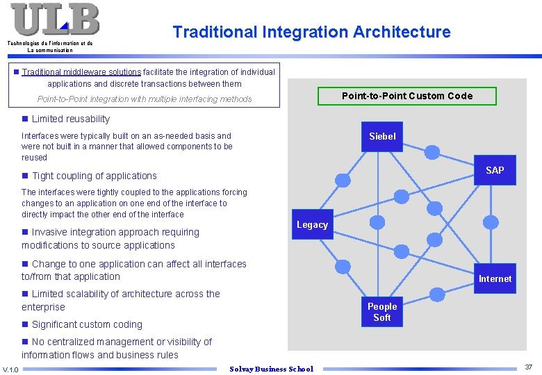 Technologies de l’information et de La communication Traditional Integration Architecture n Traditional middleware solutions