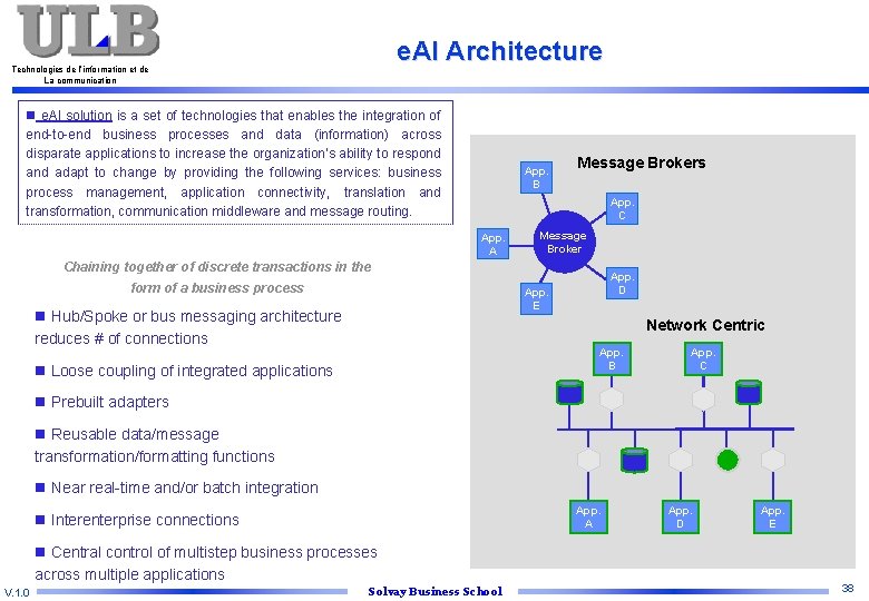 e. AI Architecture Technologies de l’information et de La communication n e. AI solution