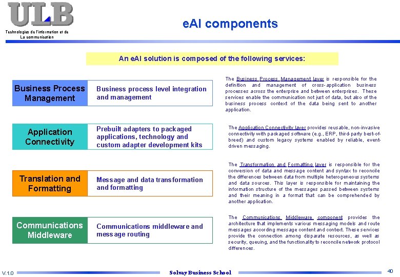 Technologies de l’information et de La communication e. AI components An e. AI solution