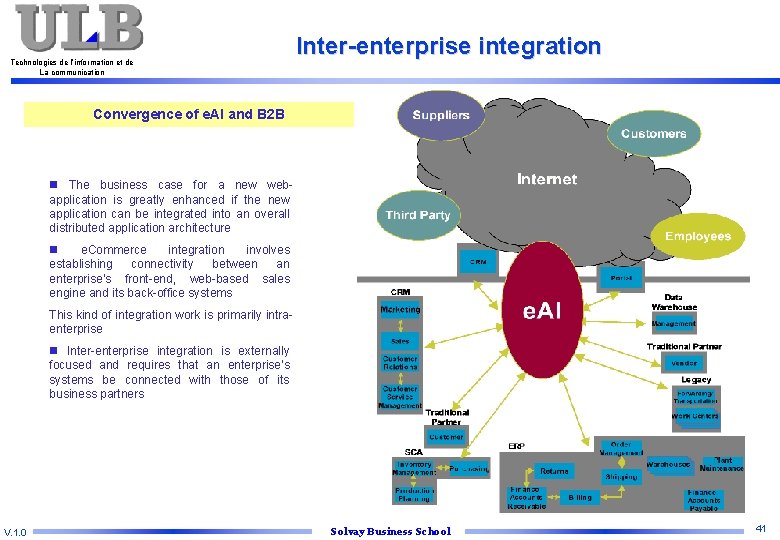 Technologies de l’information et de La communication Inter-enterprise integration Convergence of e. AI and