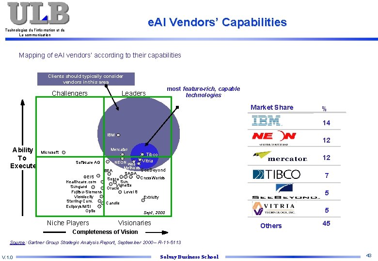 e. AI Vendors’ Capabilities Technologies de l’information et de La communication Mapping of e.
