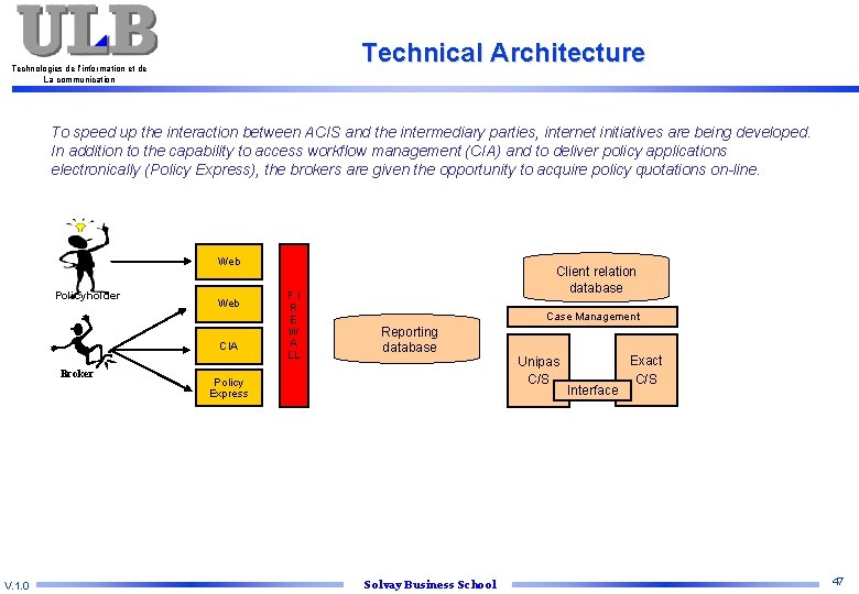 Technical Architecture Technologies de l’information et de La communication To speed up the interaction