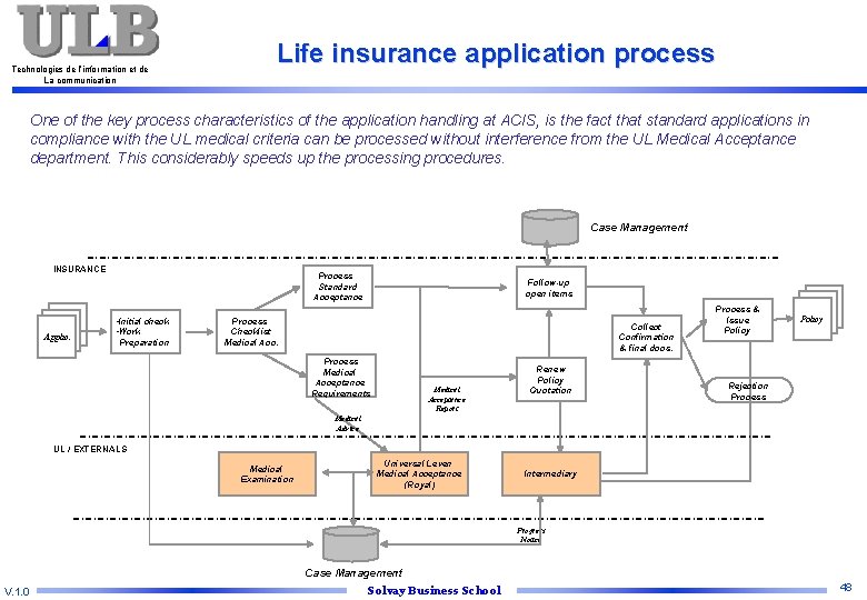 Technologies de l’information et de La communication Life insurance application process One of the