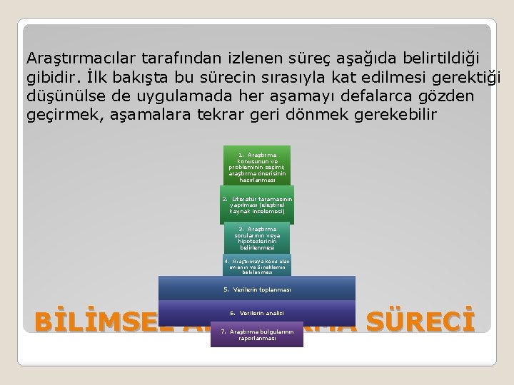 Araştırmacılar tarafından izlenen süreç aşağıda belirtildiği gibidir. İlk bakışta bu sürecin sırasıyla kat edilmesi