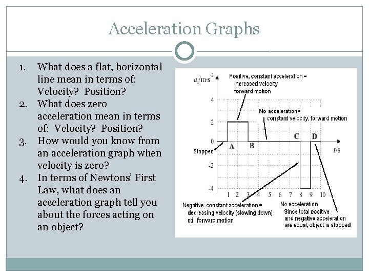 Acceleration Graphs 1. What does a flat, horizontal line mean in terms of: Velocity?