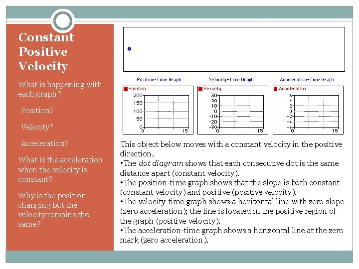 Constant Positive Velocity What is happening with each graph? • Position? • Velocity? •