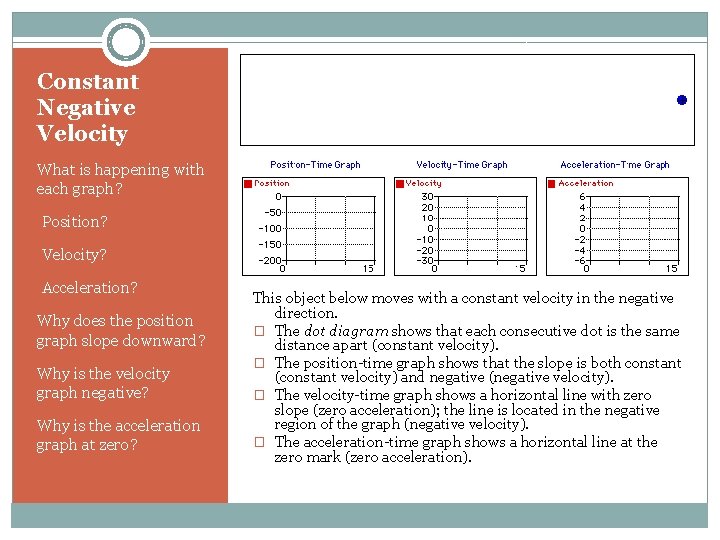 Constant Negative Velocity What is happening with each graph? • Position? • Velocity? •