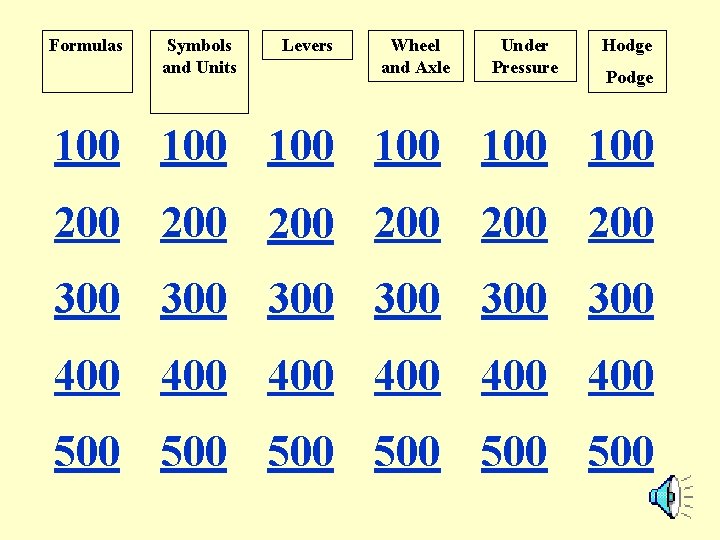 Formulas Symbols and Units Levers Wheel and Axle Under Pressure Hodge Podge 100 100