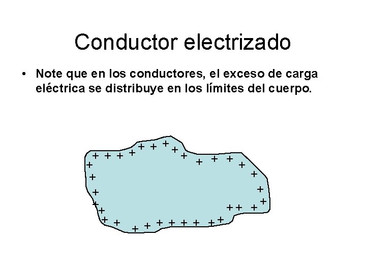 Conductor electrizado • Note que en los conductores, el exceso de carga eléctrica se Conductor electrizado • Note que en los conductores, el exceso de carga eléctrica se