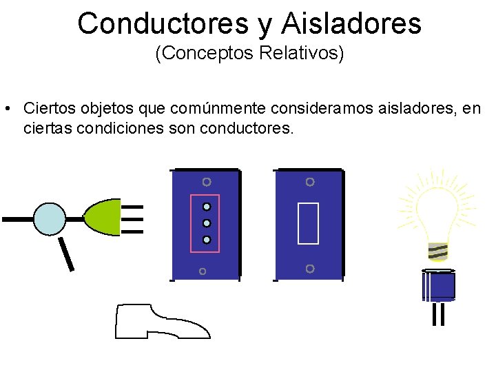 Conductores y Aisladores (Conceptos Relativos) • Ciertos objetos que comúnmente consideramos aisladores, en ciertas Conductores y Aisladores (Conceptos Relativos) • Ciertos objetos que comúnmente consideramos aisladores, en ciertas