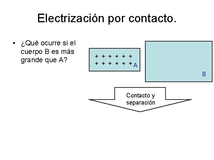 Electrización por contacto. • ¿Qué ocurre si el cuerpo B es más grande que